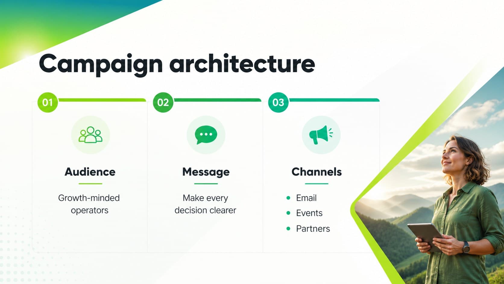 Marketing plan slide showing audience, message and channel blocks in a green gradient pitch presentation style.