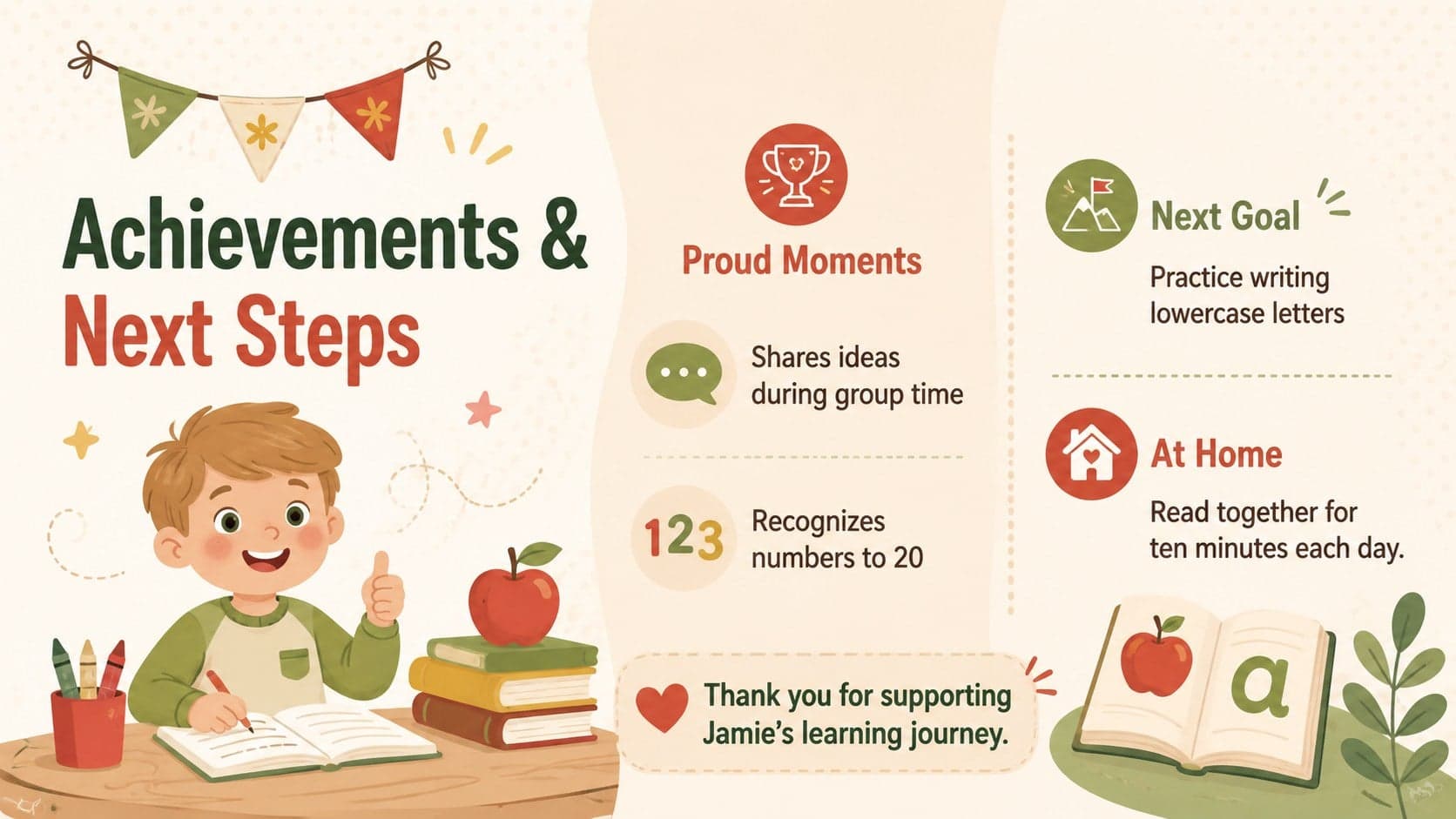 Parent-teacher conference progress slide summarizing achievements, next steps, and home support ideas.