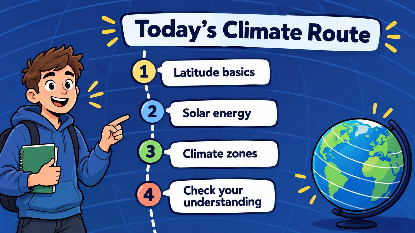 Geography lesson agenda outlining the main topics in the climate zones classroom slides.