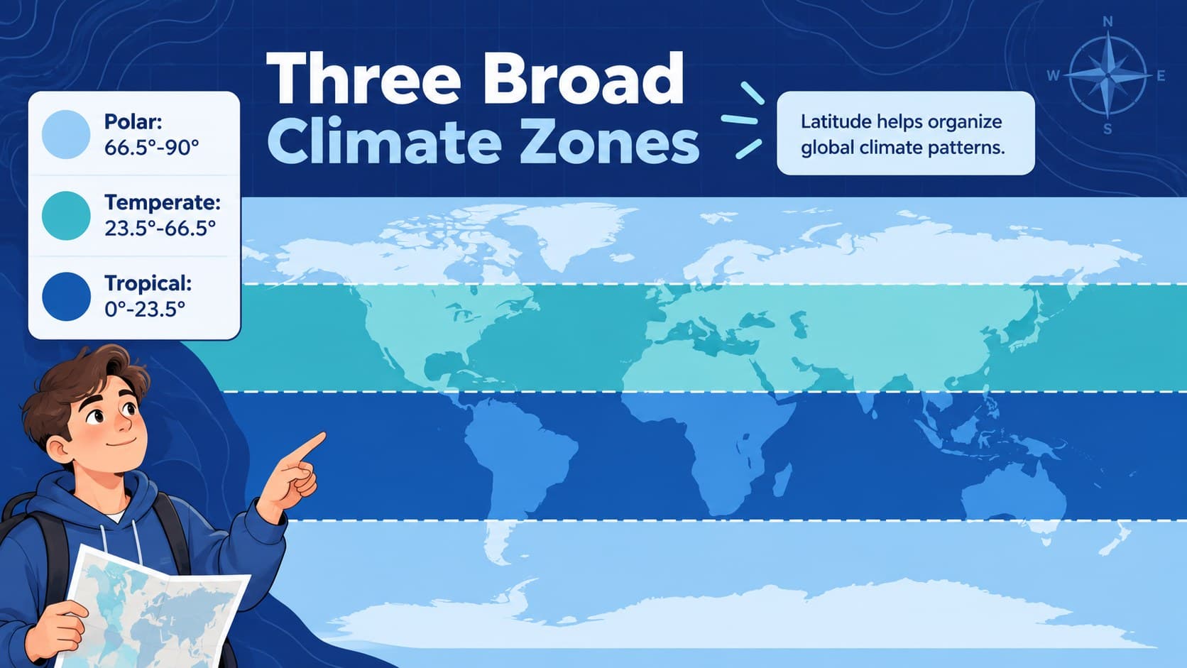 World map introducing tropical, temperate, and polar climate regions by latitude.