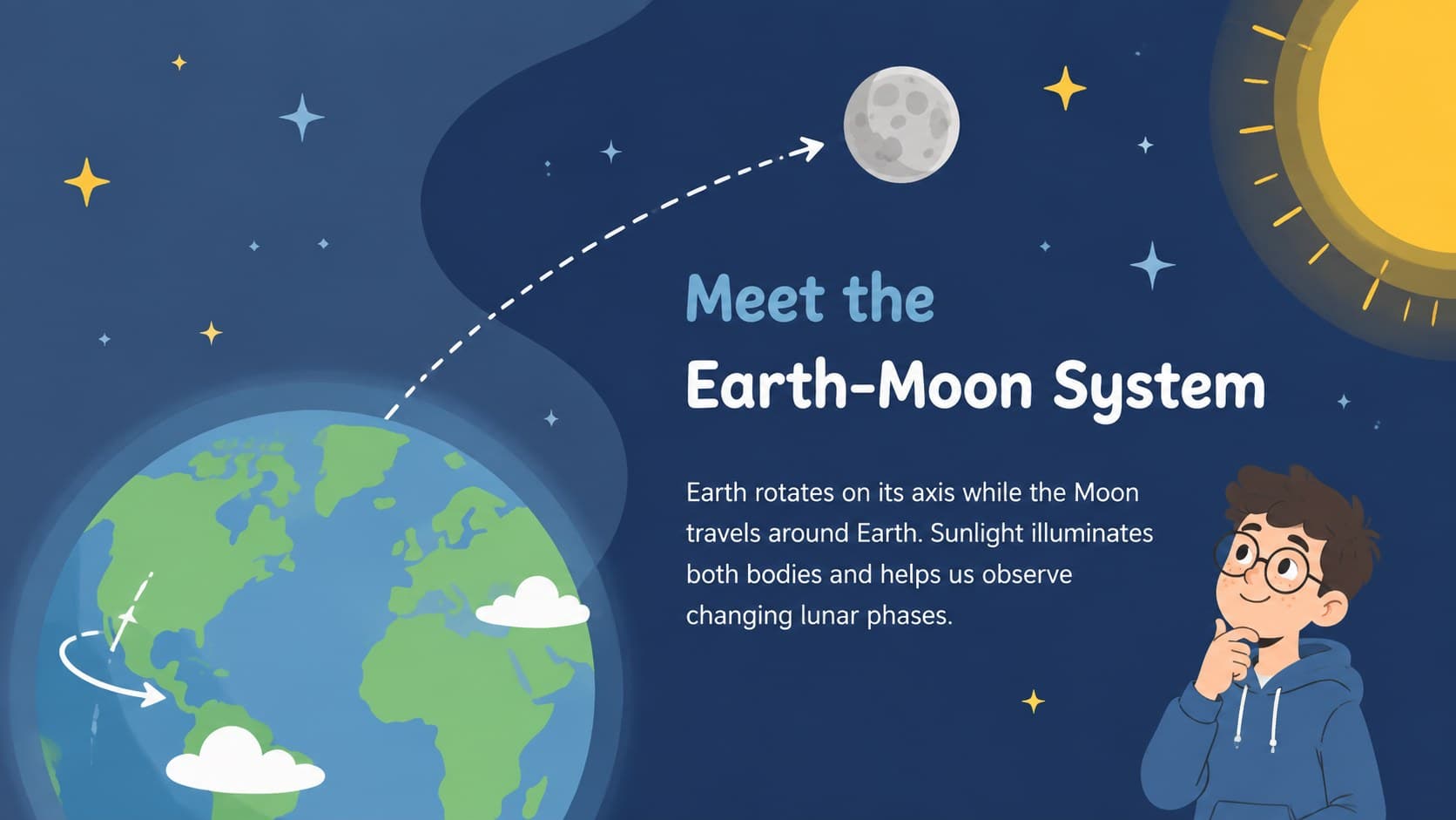 Earth-Moon system diagram showing the Moon's orbit and the direction of sunlight.