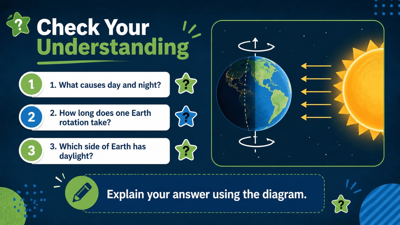 Earth rotation classroom visual with three illustrated questions for a student knowledge check.