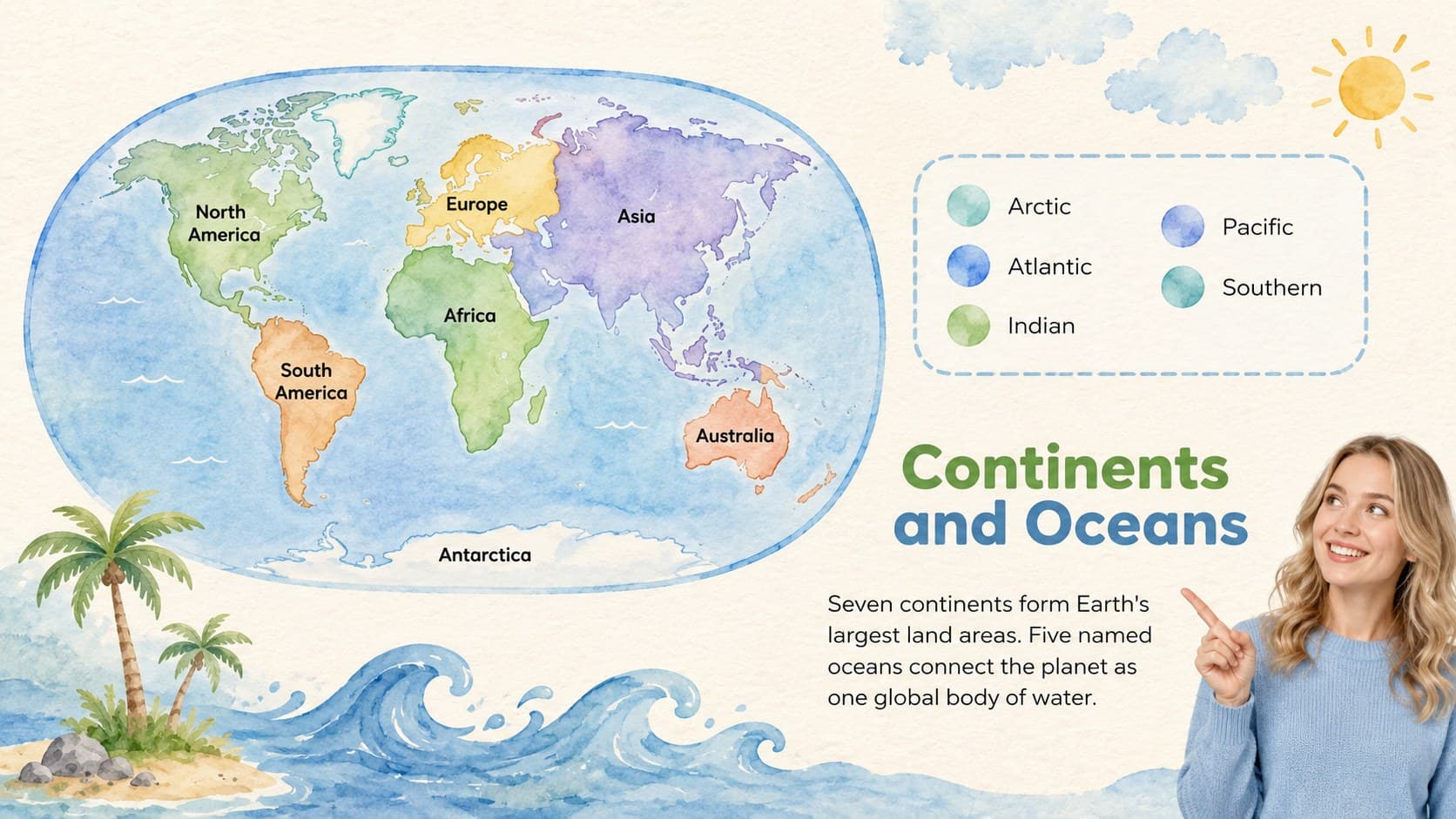 Continents and oceans teaching slide with a watercolor world map and labeled geographic regions.
