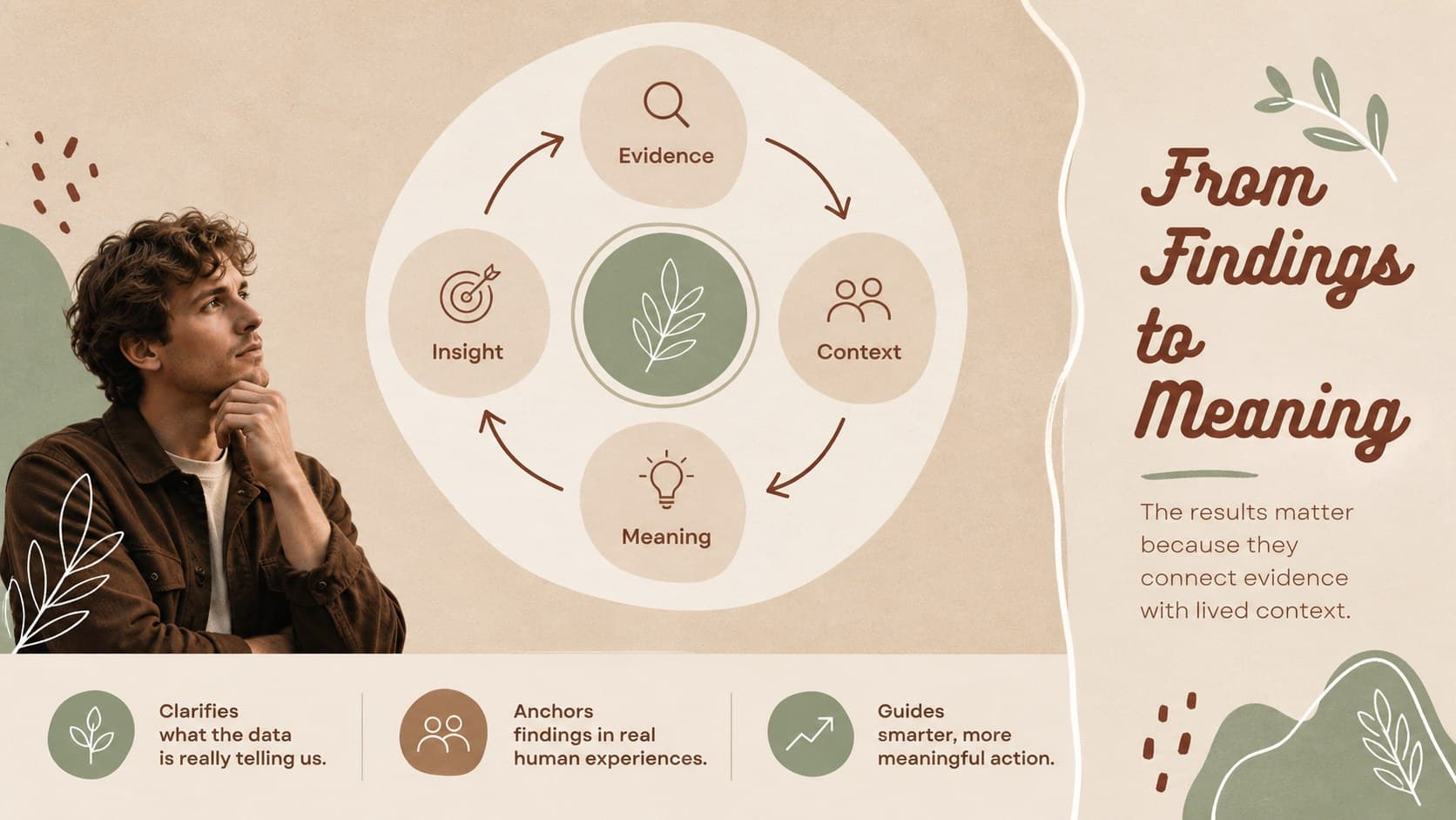Discussion slide connecting research findings to broader implications in an earthy dissertation deck.