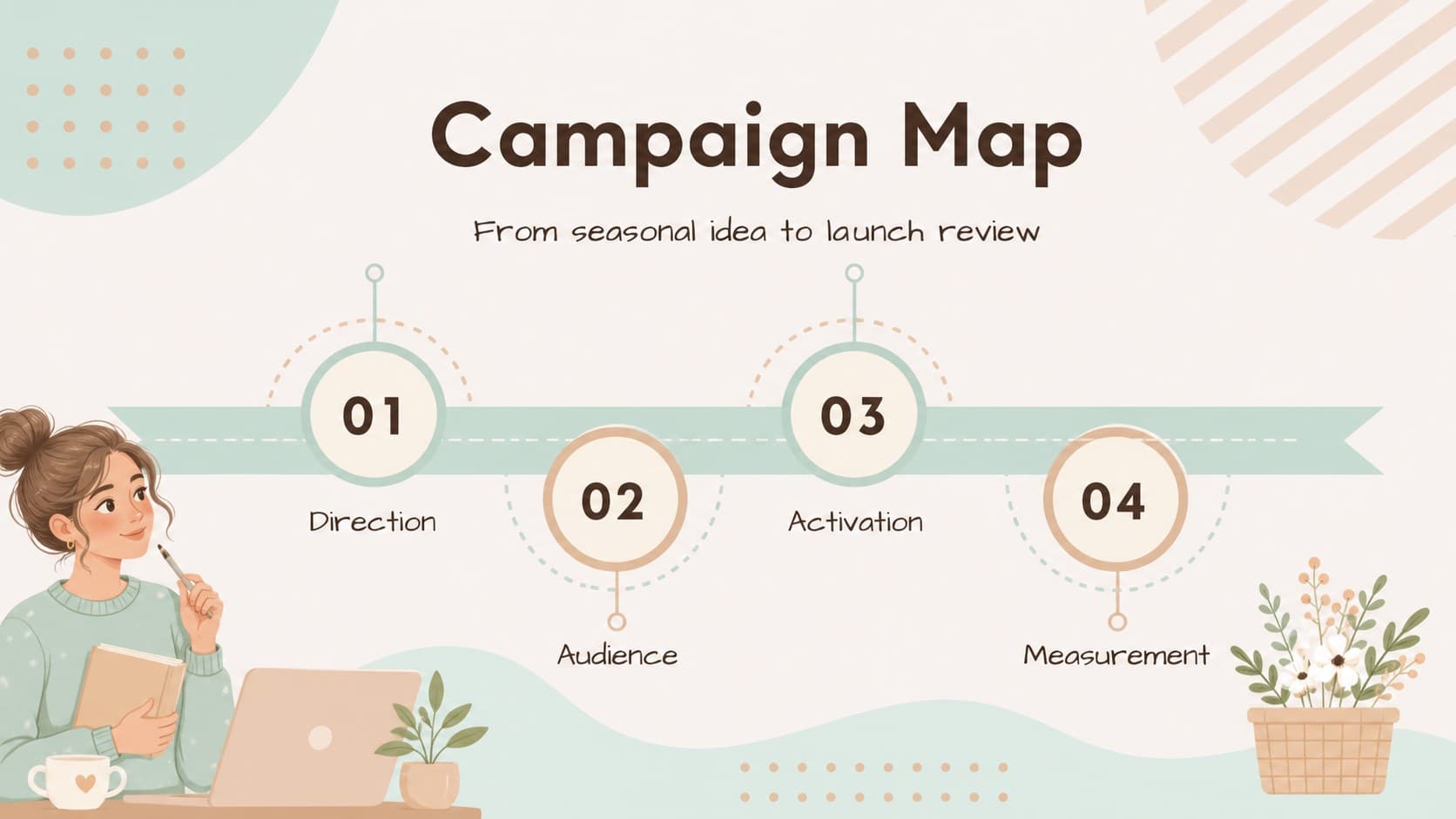 Agenda slide outlining the sections of an Easter campaign planning presentation.