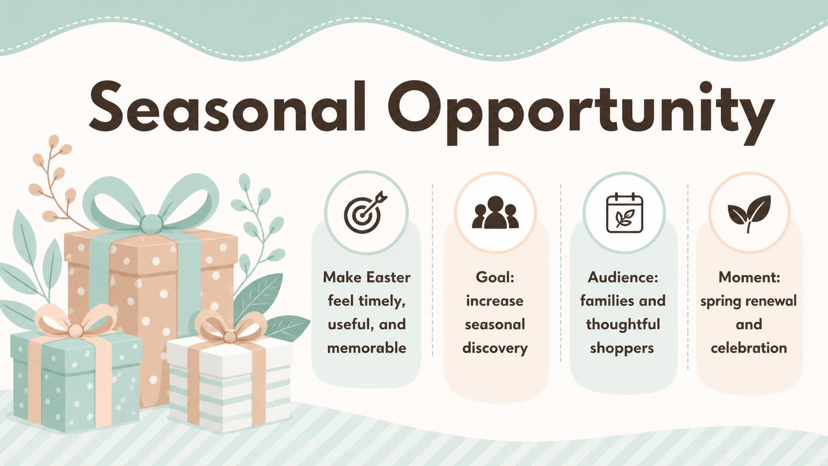 Campaign overview slide presenting Easter marketing goals and seasonal opportunity areas.