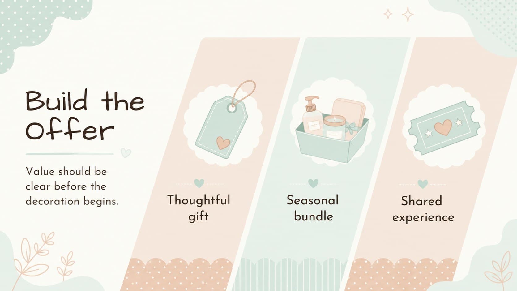 Offer architecture slide comparing Easter promotion ideas with audience value and campaign role.