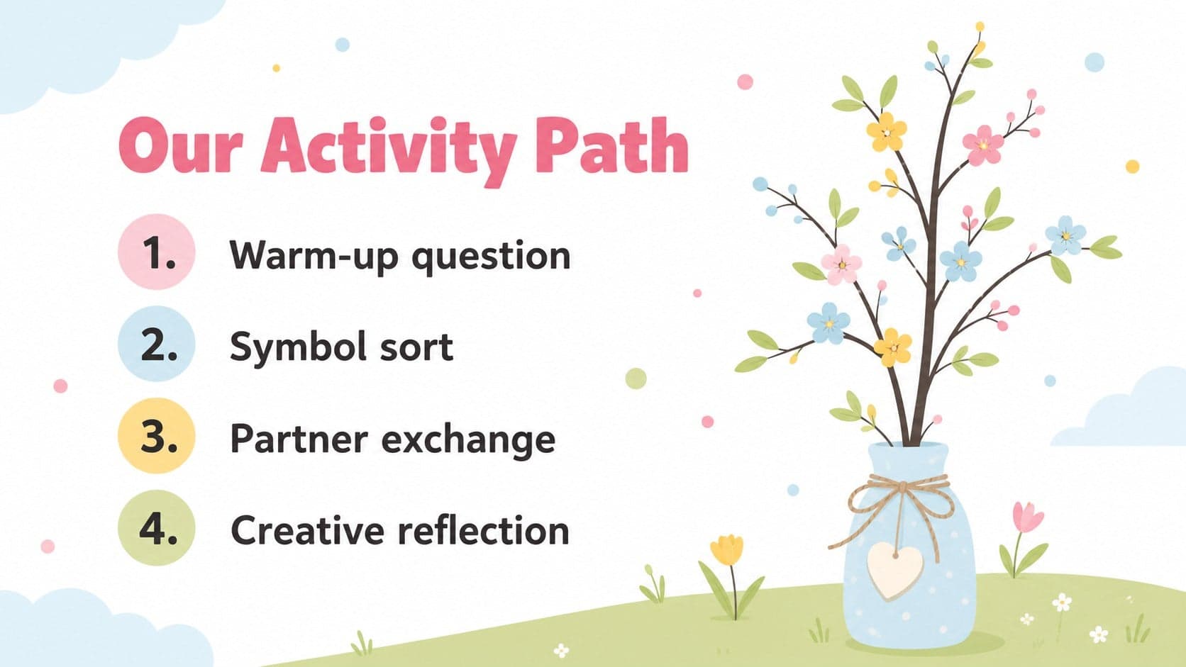 Easter lesson agenda slide with numbered classroom activities for middle school students.