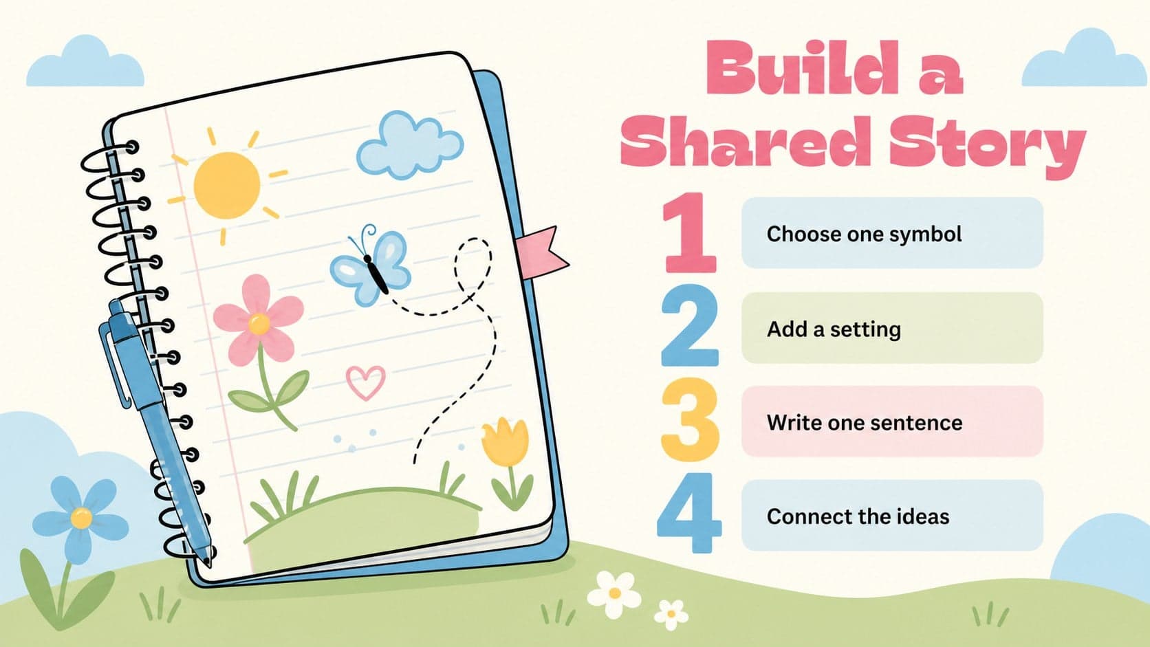 Easter classroom activity instructions slide with a collaborative student exercise layout.