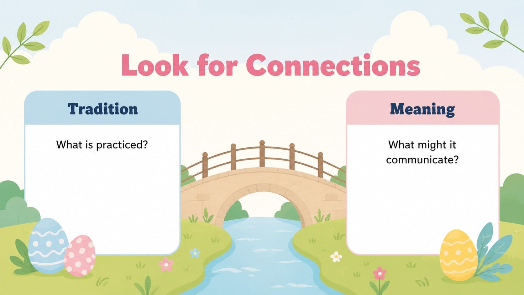 Easter comparison activity slide contrasting traditions, symbols, and personal meanings.