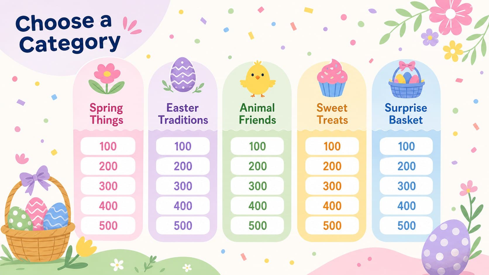 Easter classroom trivia game board with five spring-themed categories and point values.