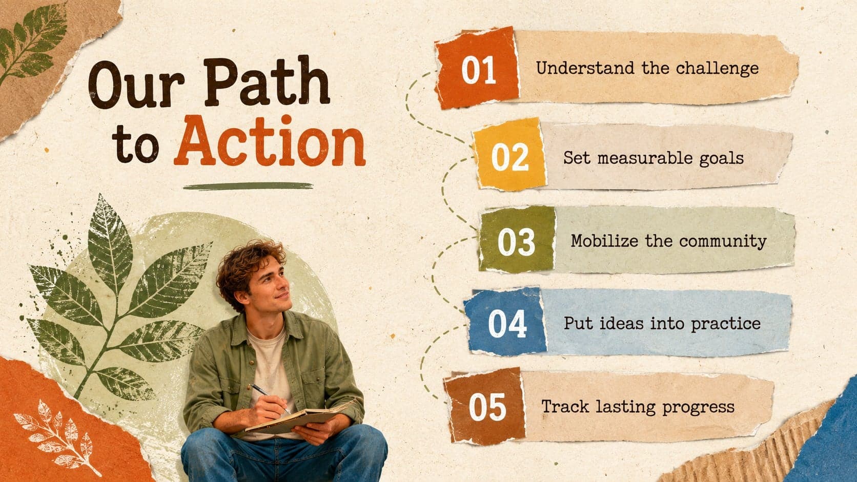 Environmental campaign agenda slide outlining five stages from context to community action.