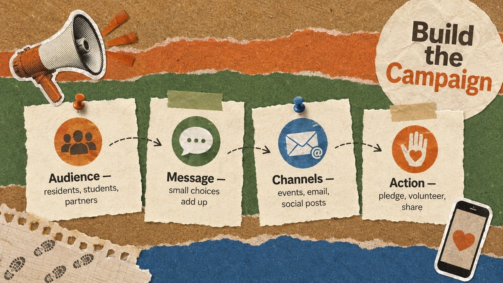 Earth Day campaign slide deck layout mapping audiences, messages, channels, and calls to action.