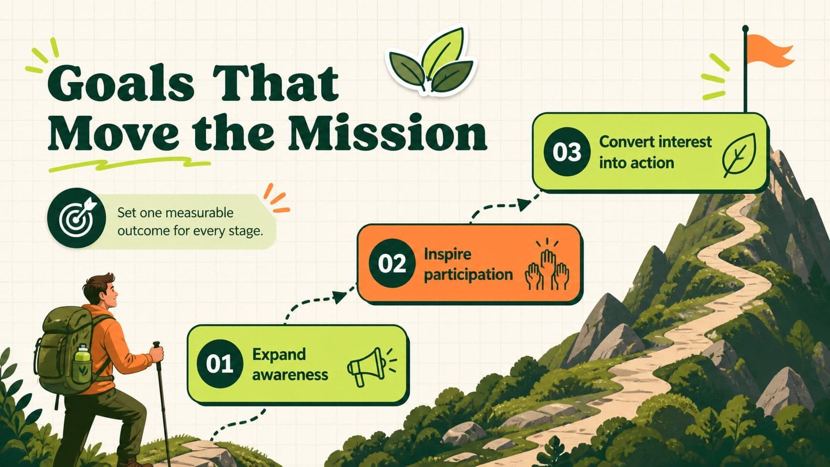 Campaign objectives slide showing awareness, participation, and conversion goals for eco advocacy.