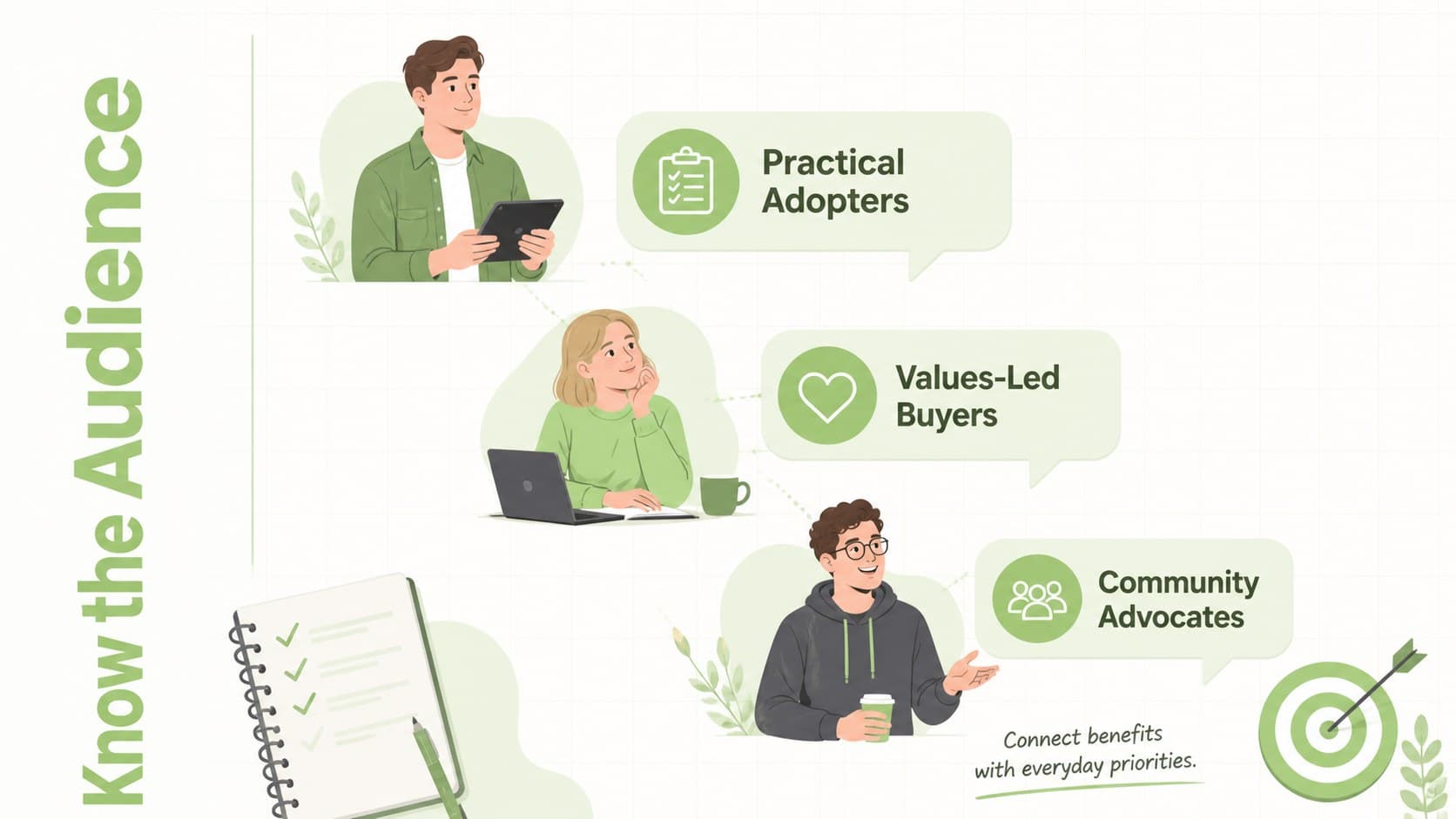 Green campaign planning slide with audience segments and concise customer insight notes.