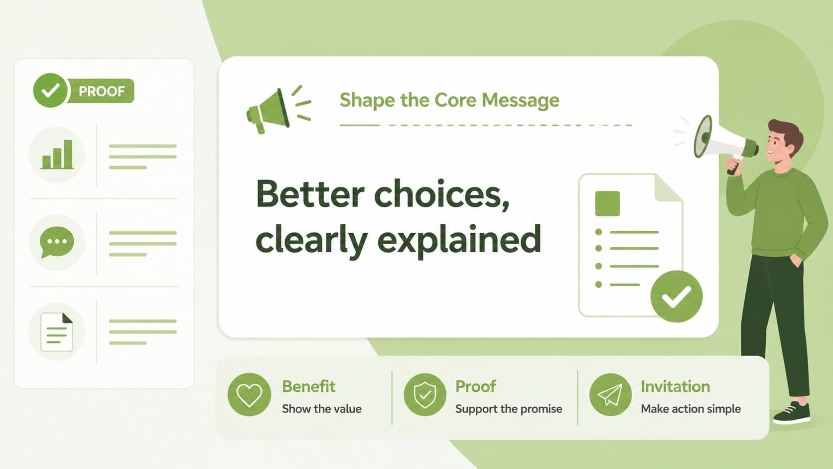 Environmental marketing proposal template slide presenting a concise message framework.