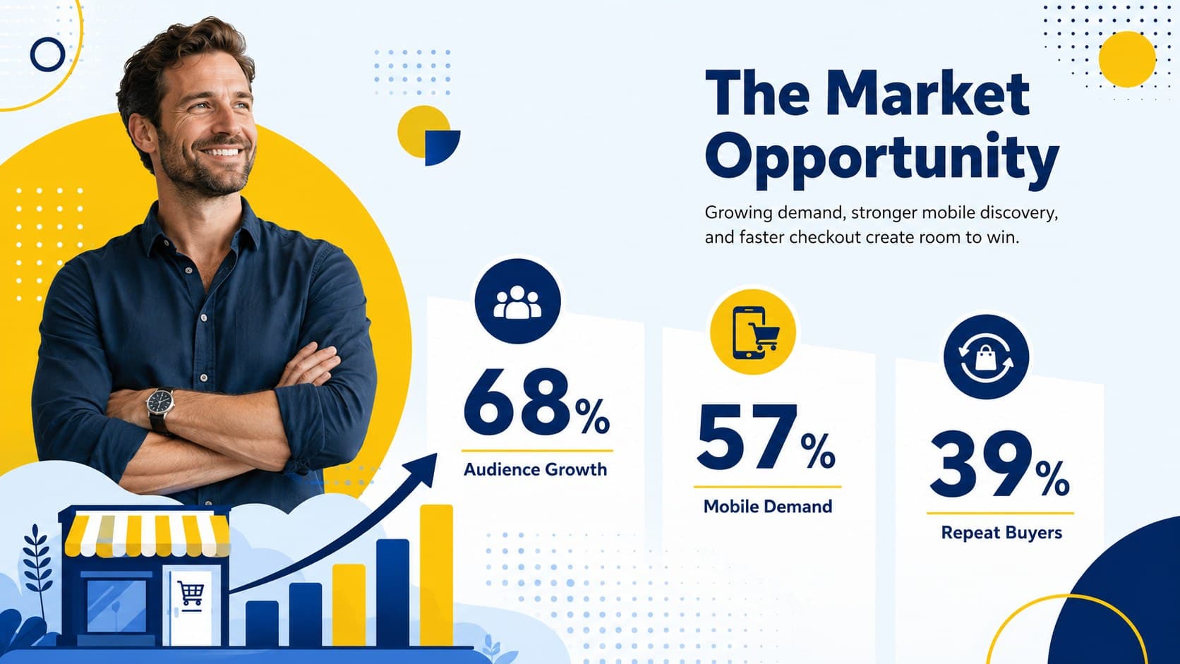 Online retail strategy deck slide highlighting a market opportunity with concise business statistics.