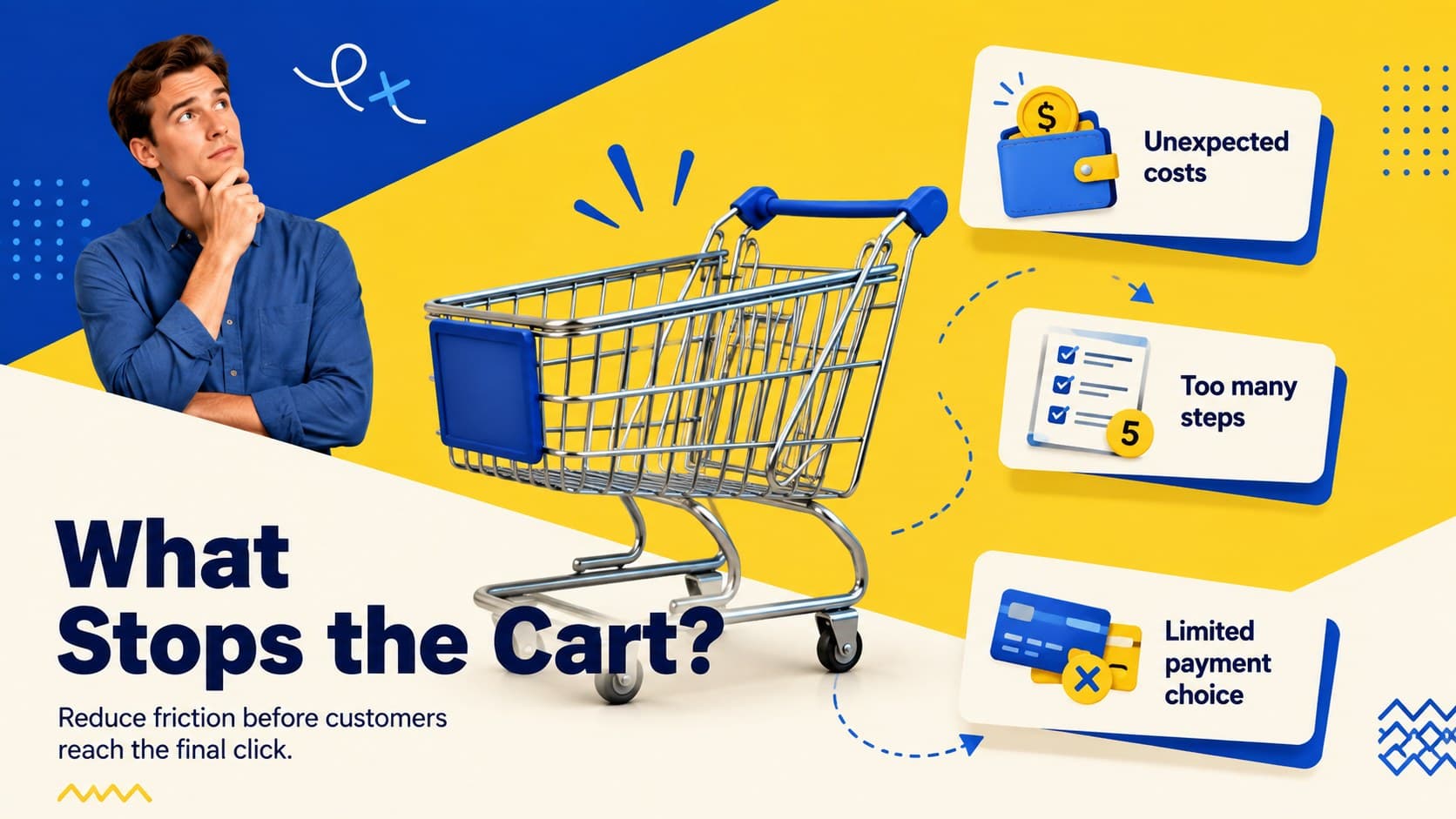 Shopping cart pitch presentation slide explaining common checkout barriers and practical responses.