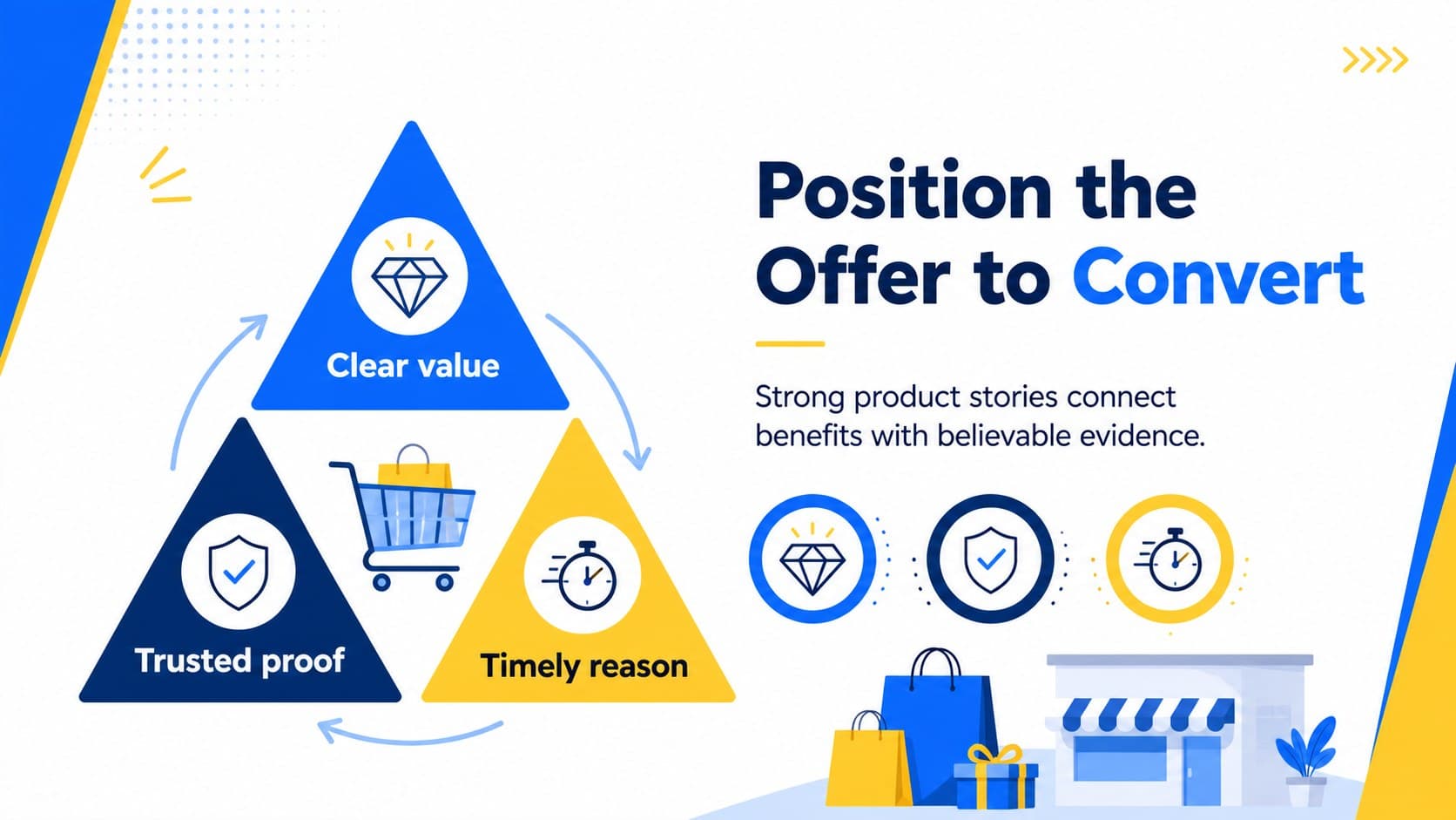 Digital storefront sales presentation comparing product value, proof, and purchase motivation.