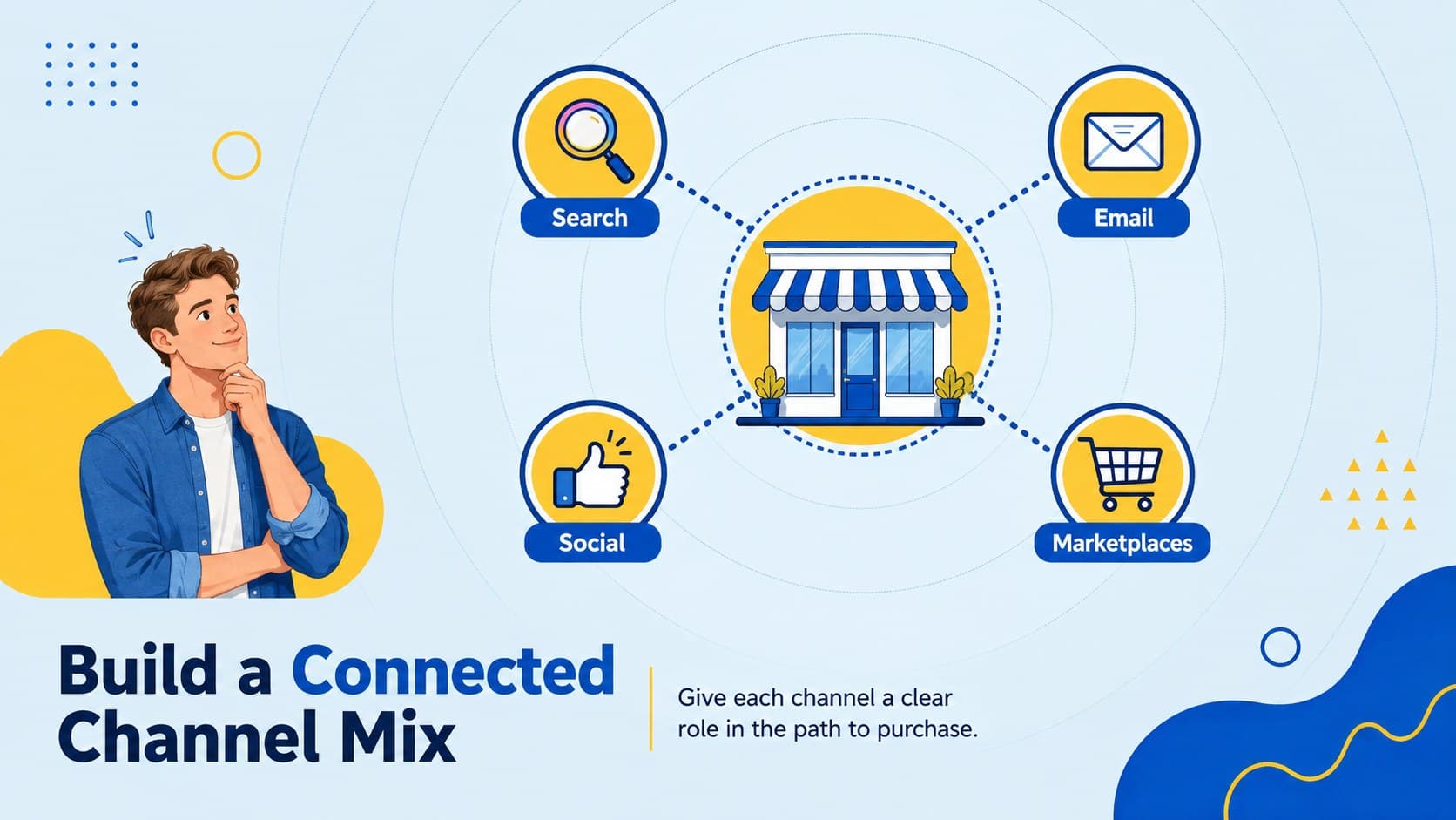 Online retail strategy deck showing the roles of search, email, social, and marketplace channels.