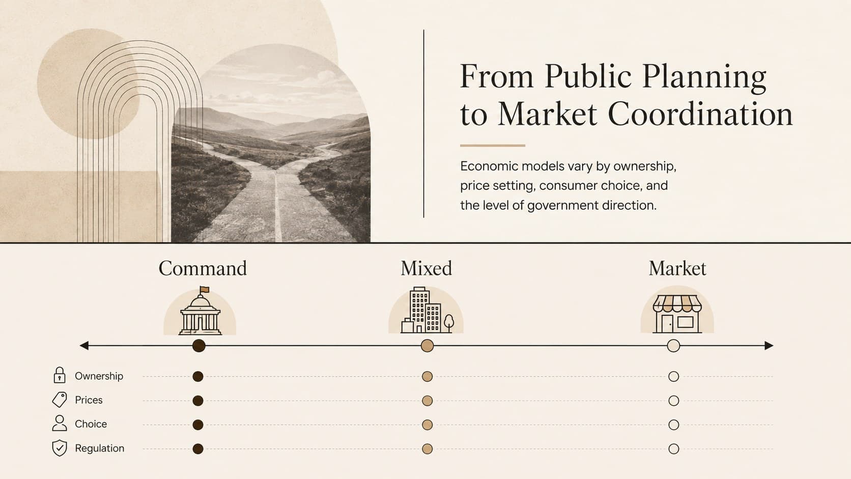 Economic theory comparison deck showing a minimalist spectrum from public planning to market coordination.