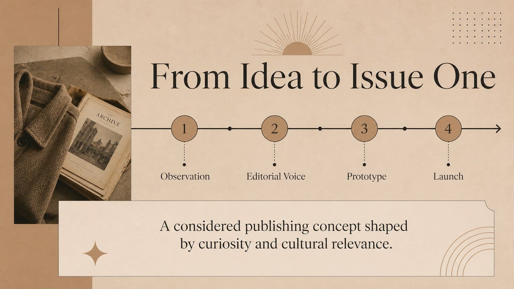 Brand origin slide for an editorial media business plan with a visual timeline and publication story.