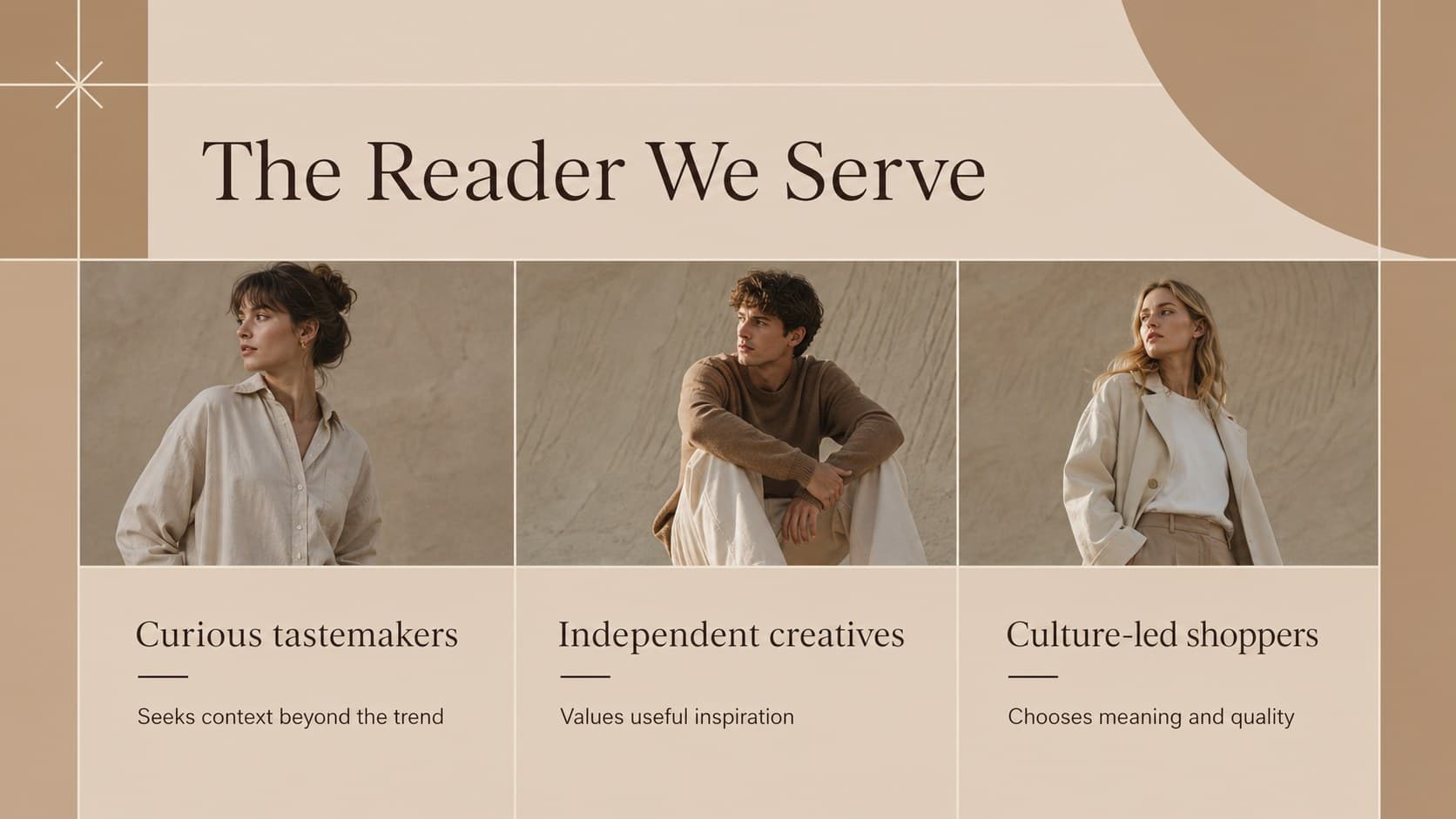Audience profile slide presenting readers and communities for a fashion publication.