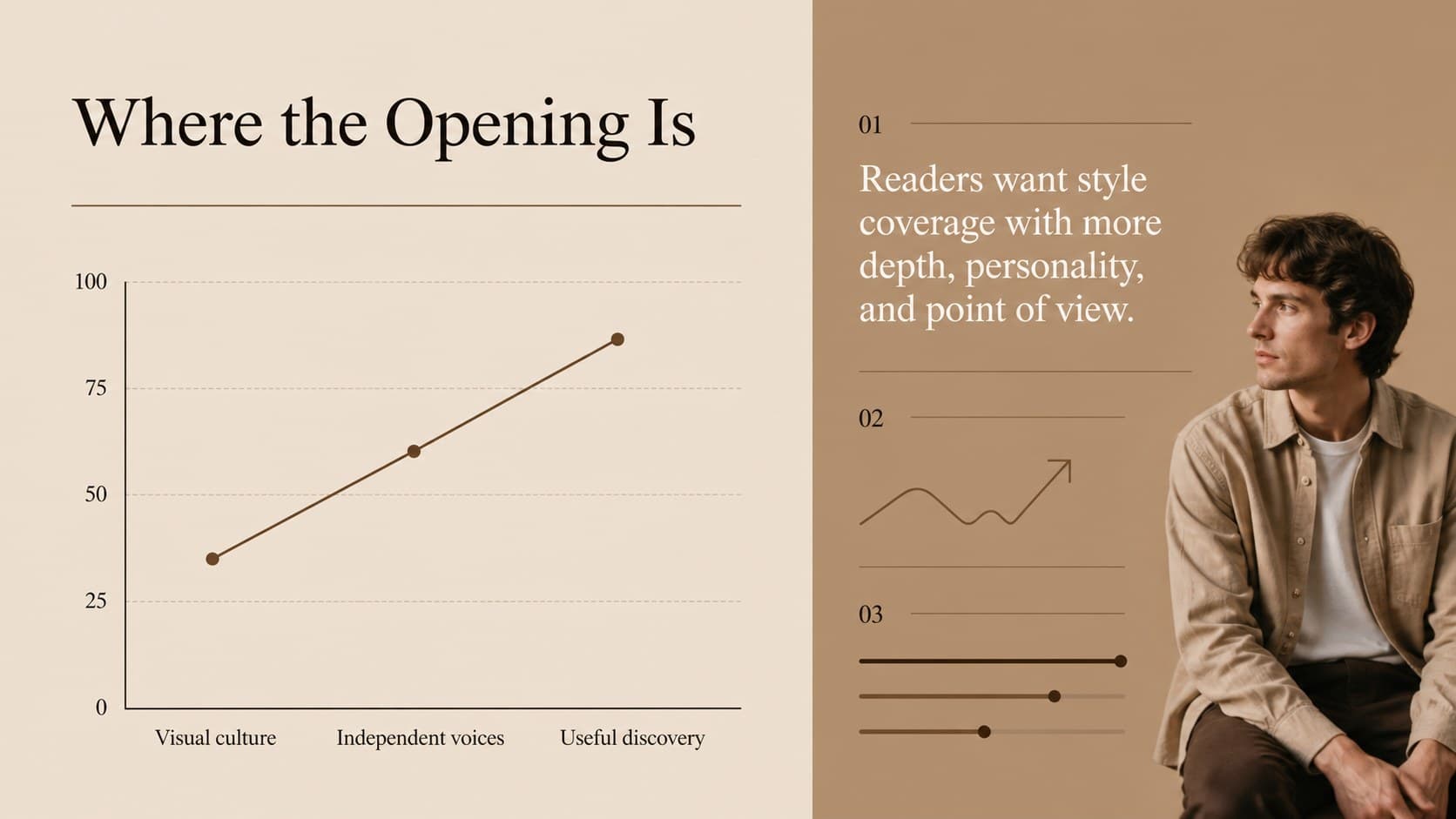 Market opportunity slide with editorial media trends and a fashion publication growth narrative.