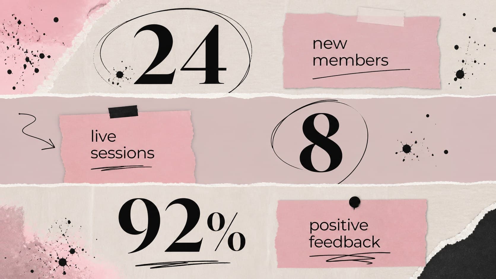 Quick facts slide using bold black numerals, pink highlight blocks, and collage details for a monthly team bulletin.