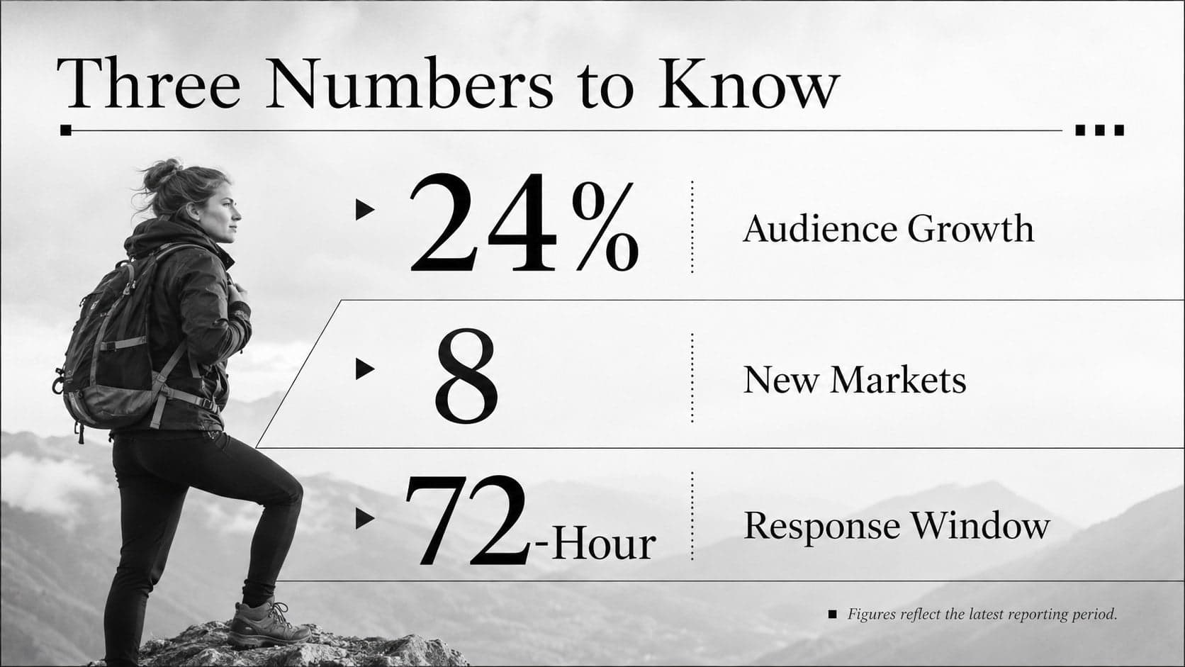 Key facts slide showing three major statistics for an editorial news briefing deck.