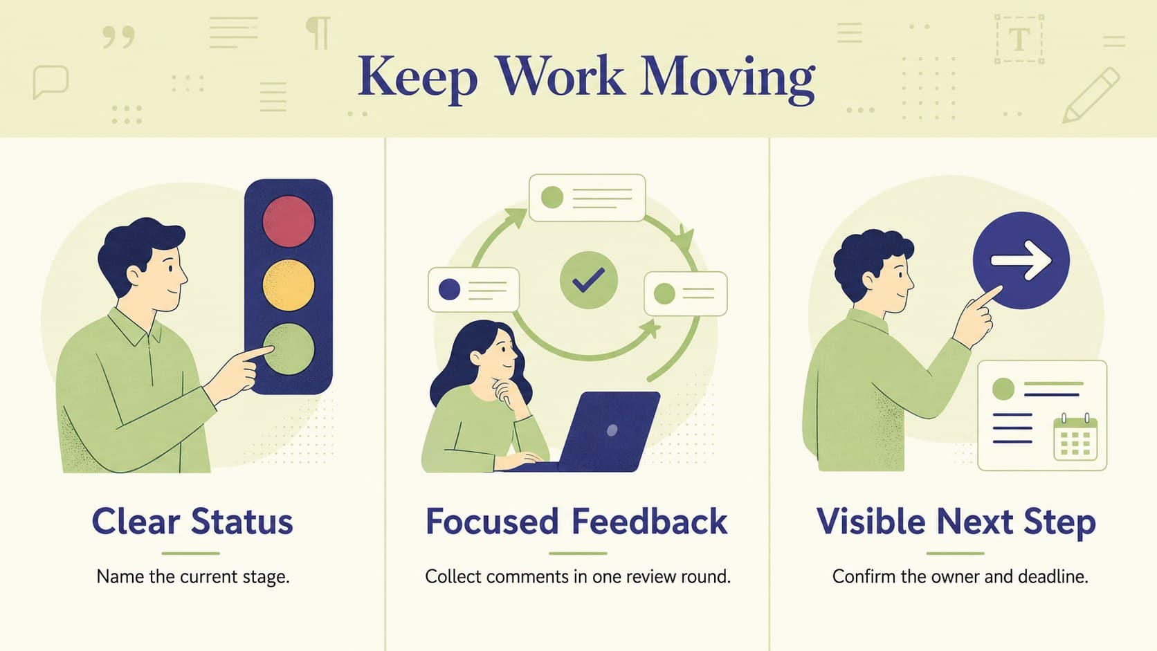 Publishing workflow presentation for teams summarizing review gates, status signals, and next actions.