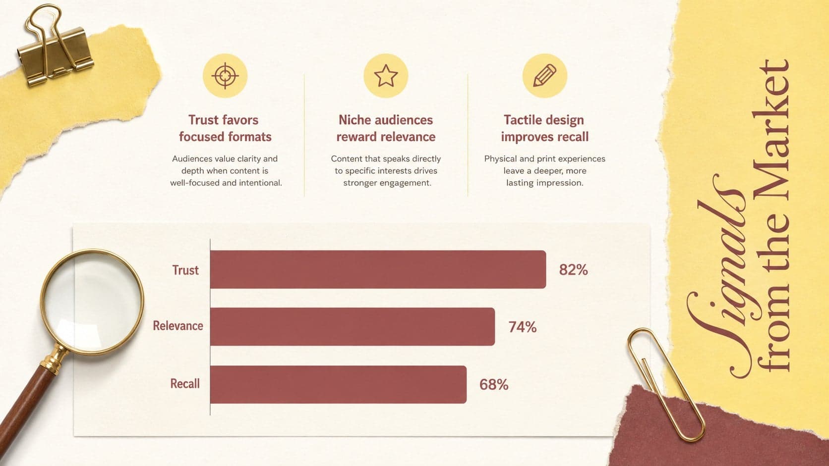 Market research slide displaying publishing trends with a bar chart and key findings.
