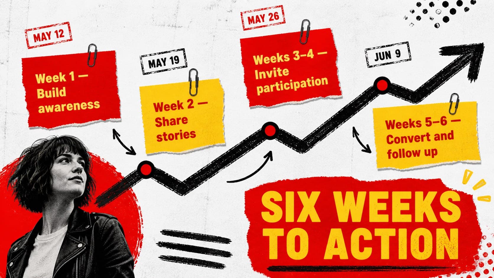 Education marketing timeline slide mapping four campaign phases from awareness to follow-up.