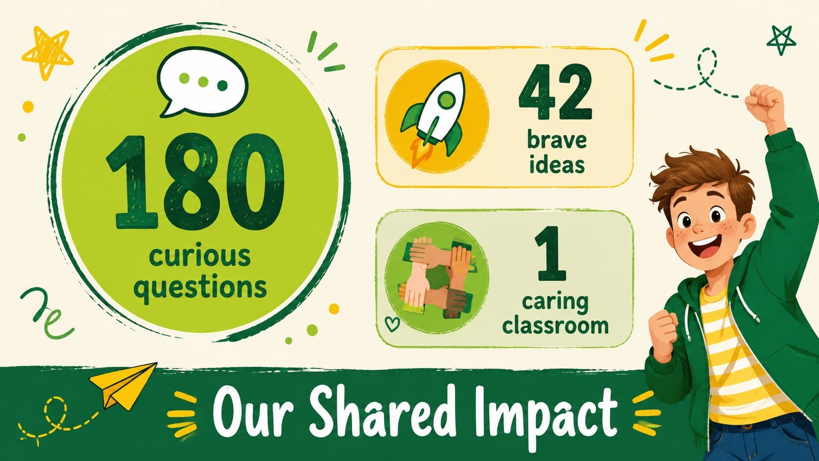 Illustrated school appreciation data slide summarizing classroom impact with colorful statistics.