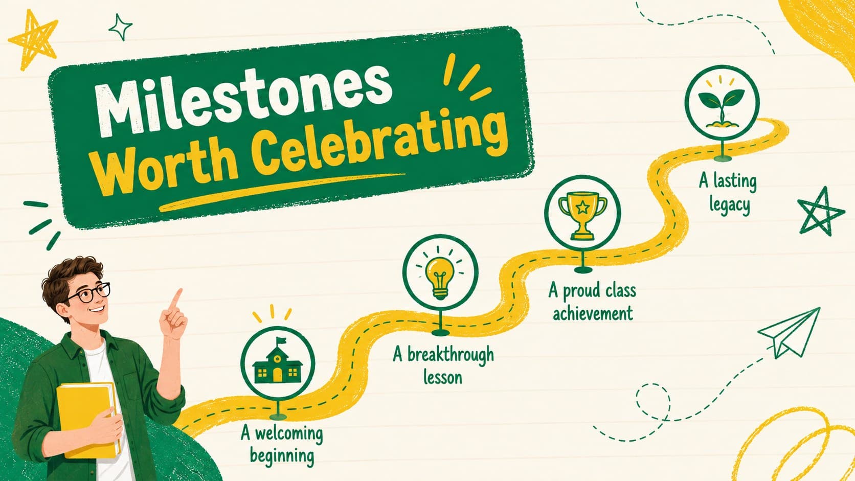 Educator milestone tribute presentation slide with a four-stage classroom timeline.