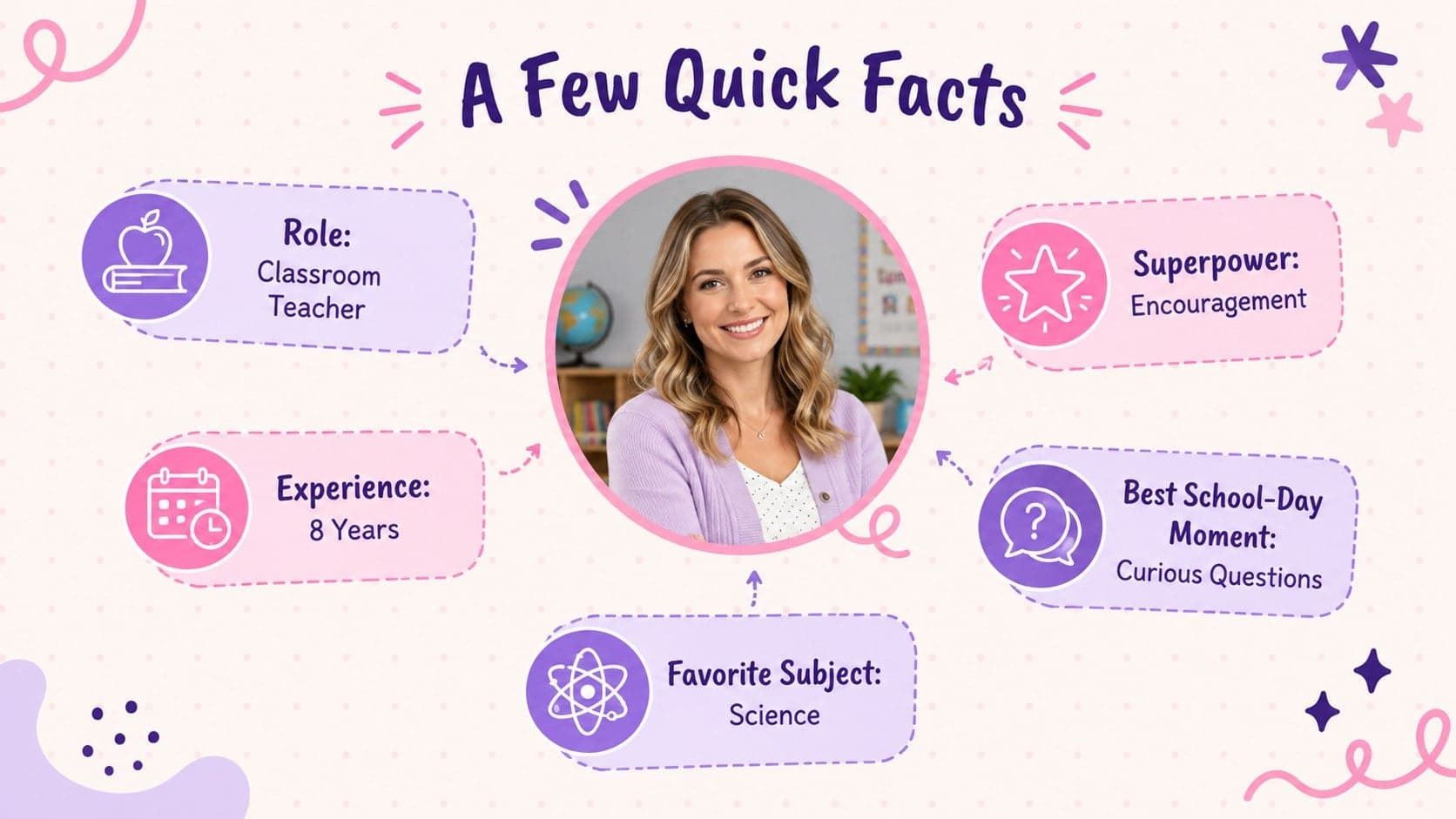 Quick facts educator profile slide with illustrated icons and short personal details.