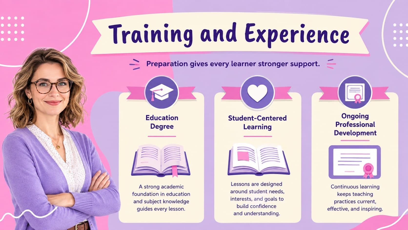 Educator qualifications slide presenting training, credentials, and professional learning.