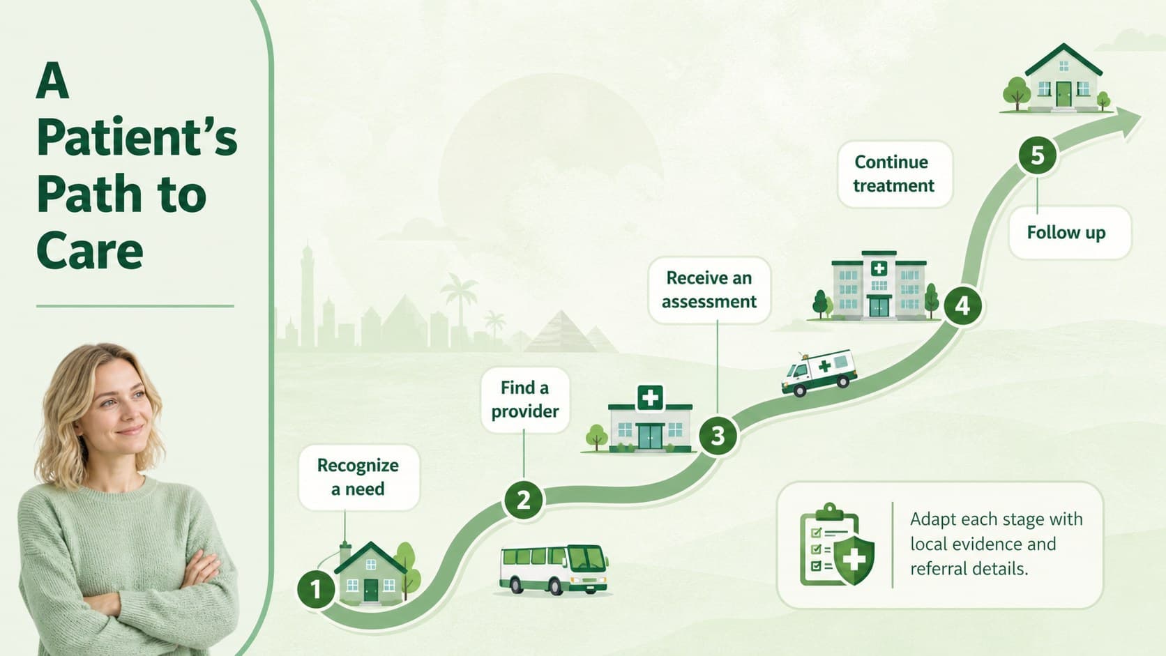 Green Egypt healthcare access lesson slide illustrating a patient journey through care.