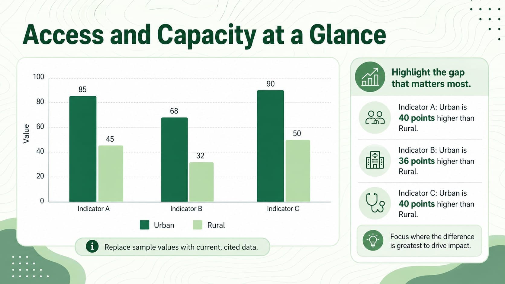 Editable green chart slide for comparing Egypt healthcare access and service capacity indicators.