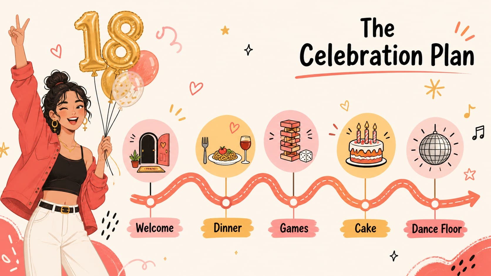 Milestone birthday party schedule slide with colorful timeline markers and illustrated celebration details.