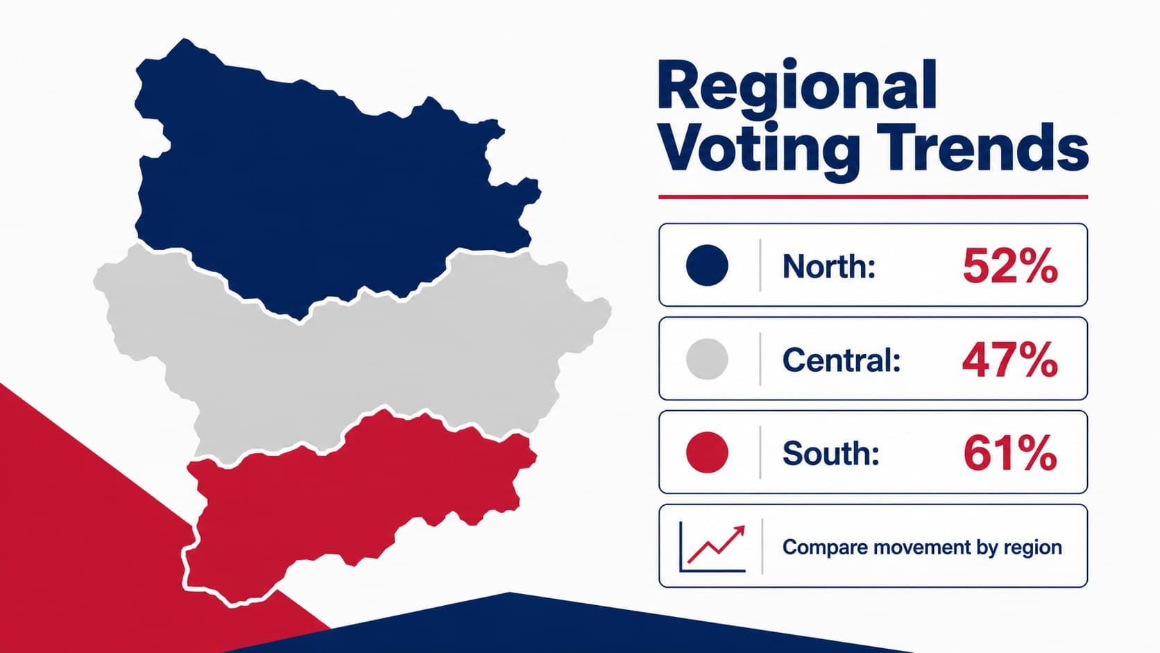 Regional voting trends slide showing a simplified map and regional data points.