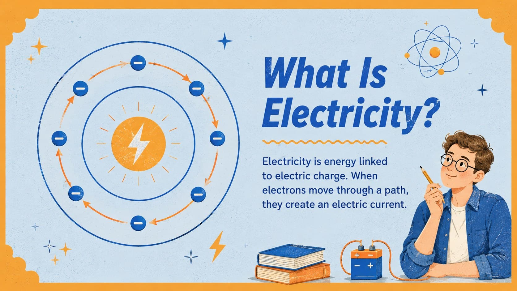Kids electricity slide explaining electric charge and the movement of electrons with a simple illustration.