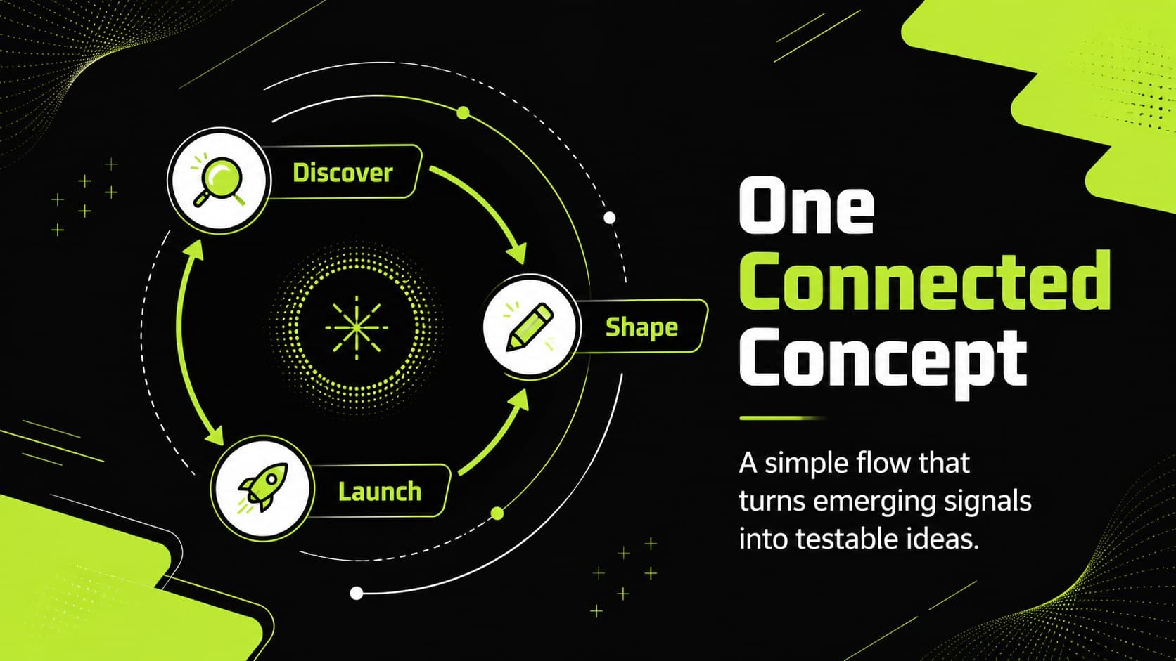 Creative technology presentation deck slide explaining a three-part product concept.