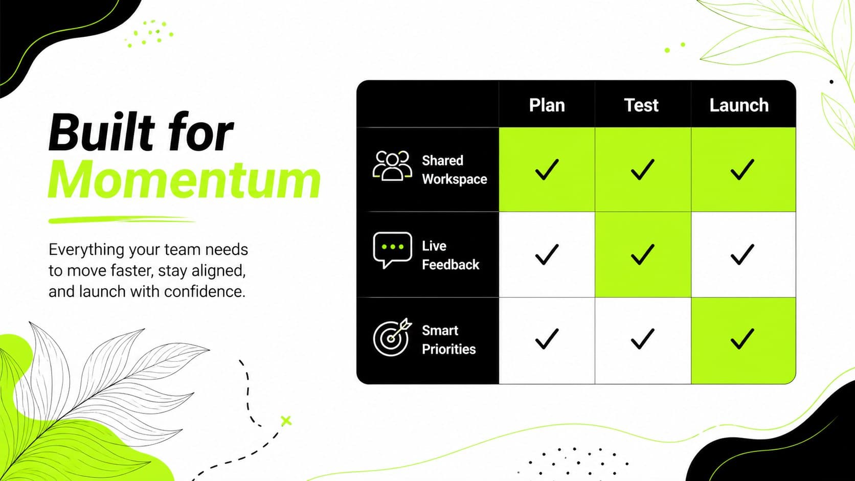 Lime green product launch presentation slide with a feature matrix and clear priorities.