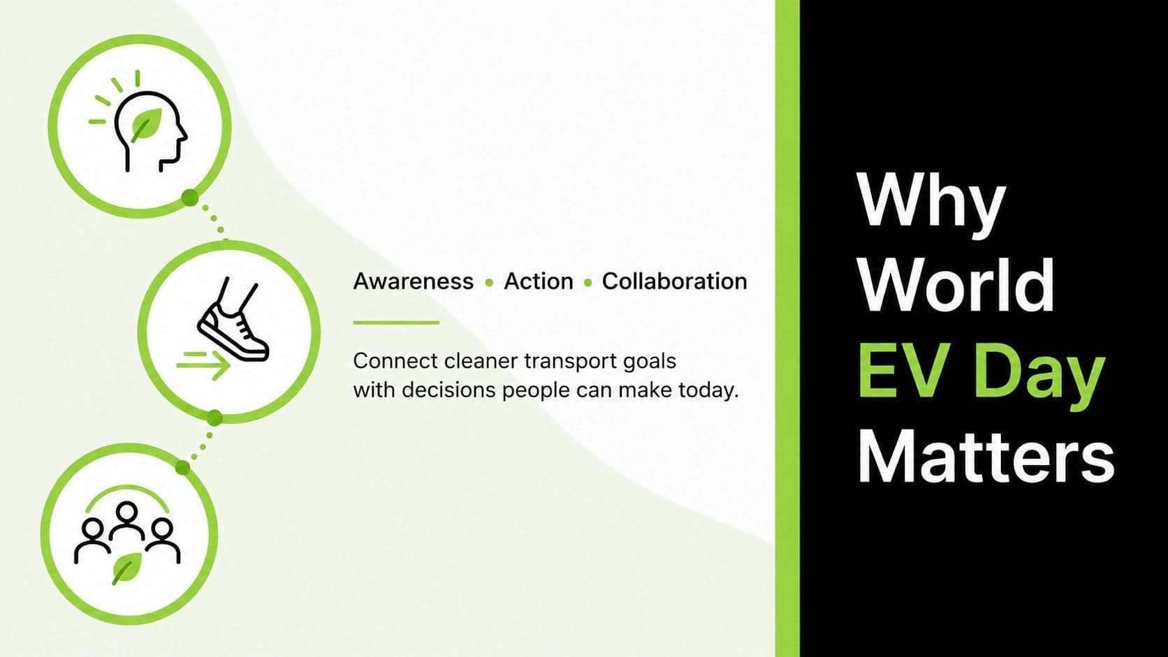 World EV Day purpose slide outlining awareness, action, and collaboration for clean transportation.