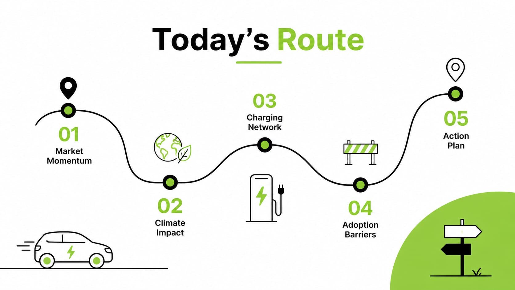 Electric mobility presentation agenda covering trends, impact, infrastructure, barriers, and next steps.