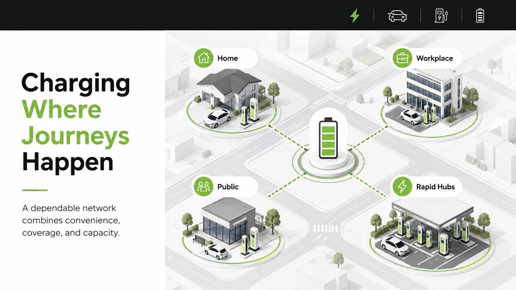 Charging infrastructure planning slide showing home, workplace, public, and rapid charging environments.