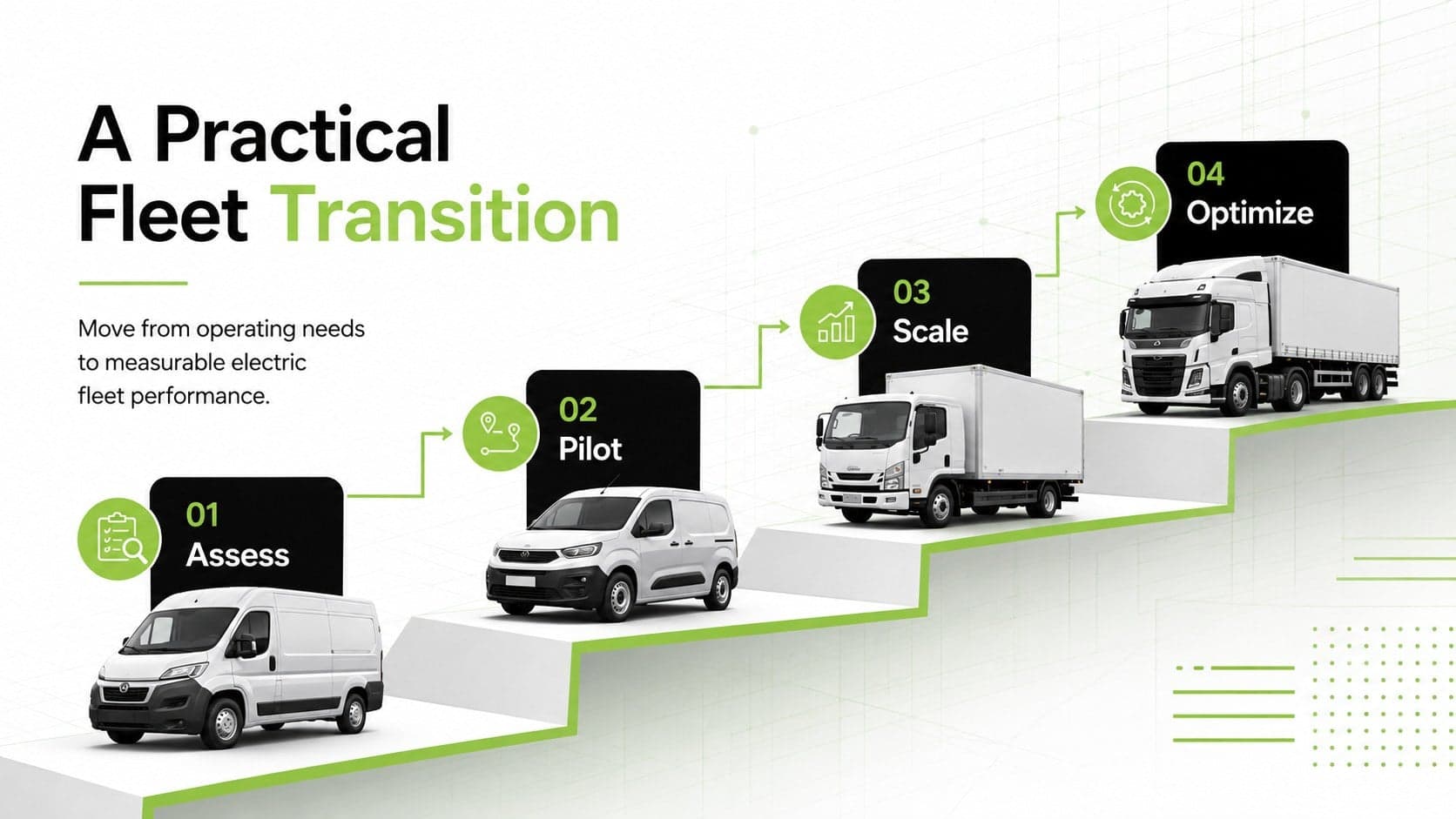 Electric fleet strategy PowerPoint roadmap with assess, pilot, scale, and optimize implementation stages.