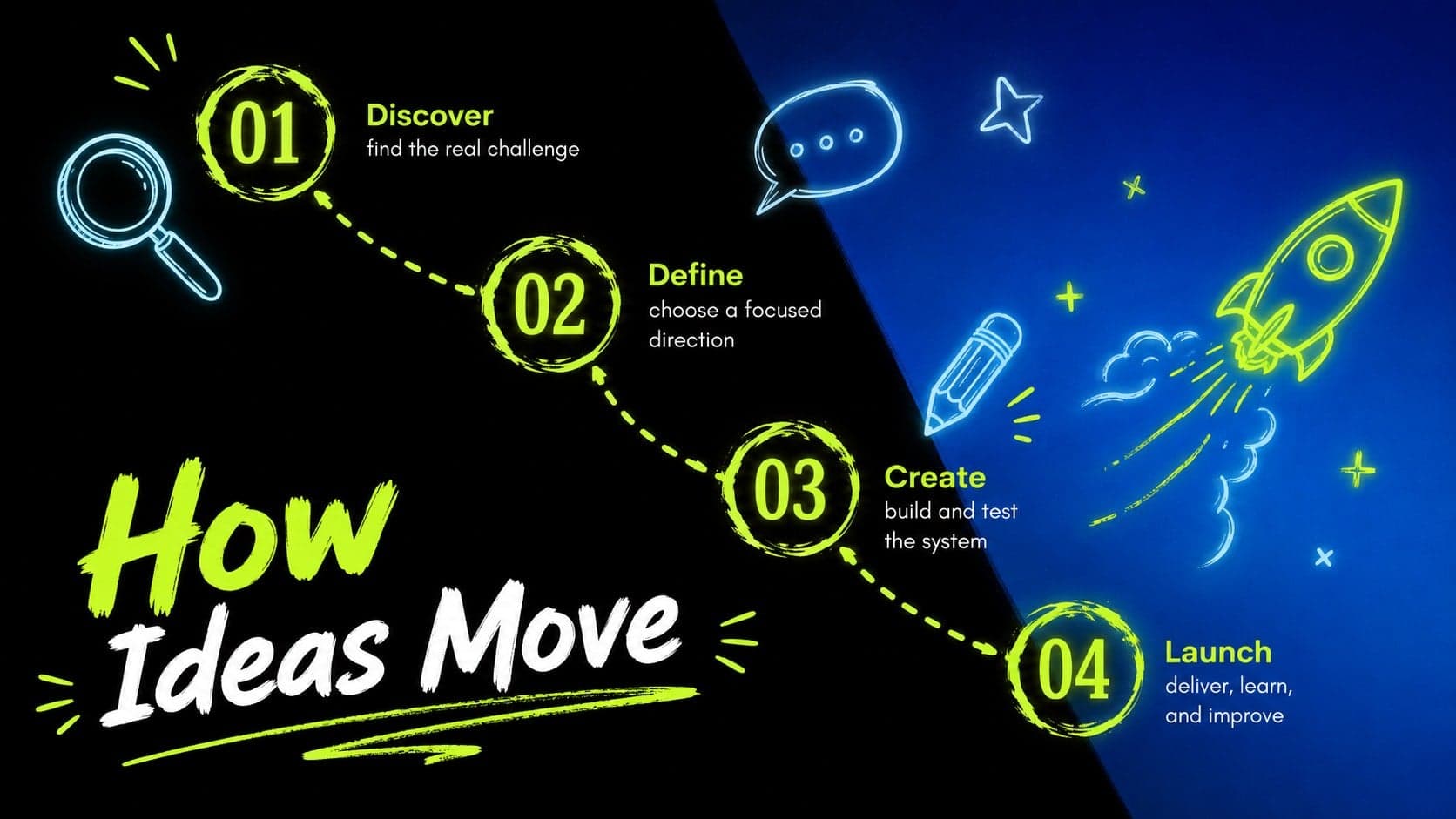 Creative process slide showing four stages in an electric doodle business theme.
