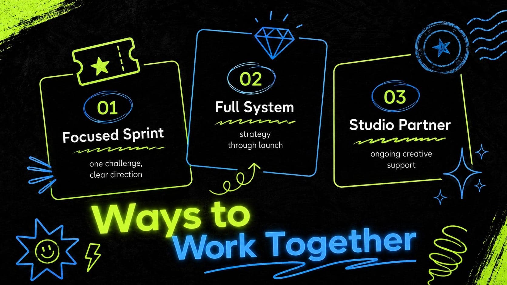 Agency service packages slide comparing focused, full-system, and ongoing creative options.